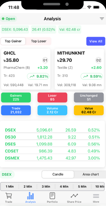 Live DSE prices and full market depth